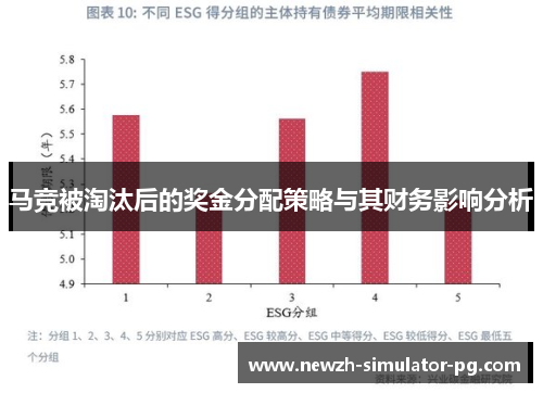 马竞被淘汰后的奖金分配策略与其财务影响分析