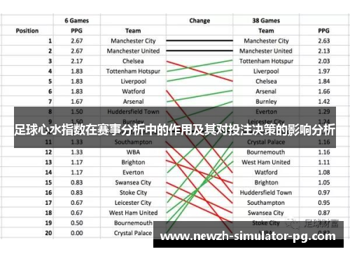 足球心水指数在赛事分析中的作用及其对投注决策的影响分析 足球心水指数在赛事分析中的作用及其对投注决策的影响分析