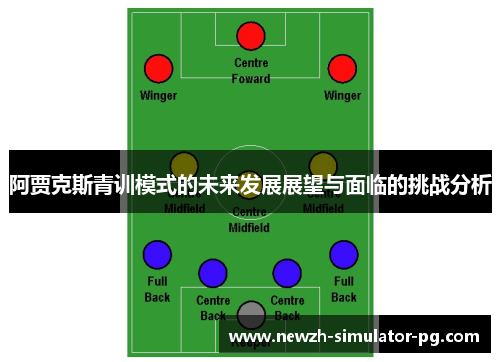 阿贾克斯青训模式的未来发展展望与面临的挑战分析