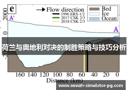 荷兰与奥地利对决的制胜策略与技巧分析