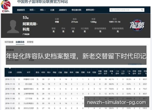 年轻化阵容队史档案整理,新老交替留下时代印记 年轻化阵容队史档案整理,新老交替留下时代印记